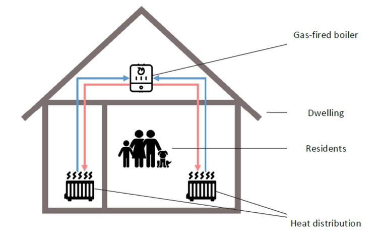 2A Schema_warmte_woning 2a-schema_warmte_woning.jpg