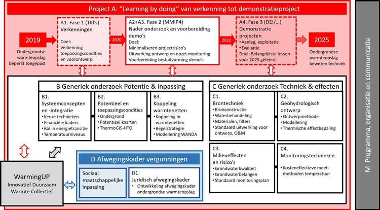 5A WINDOW projectopzet 5a-window-projectopzet.jpg