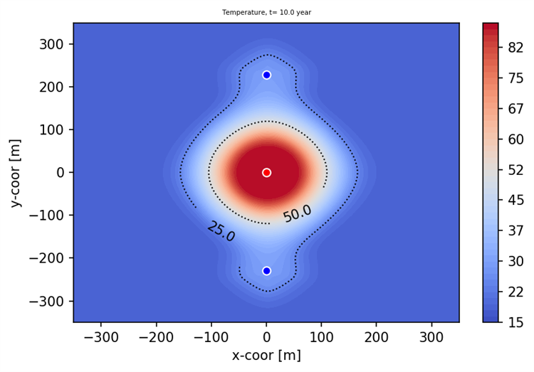 5C Modelsimulatie ondergronds warmteopslag 5c-modelsimulatie-ondergronds-warmteopslag.png