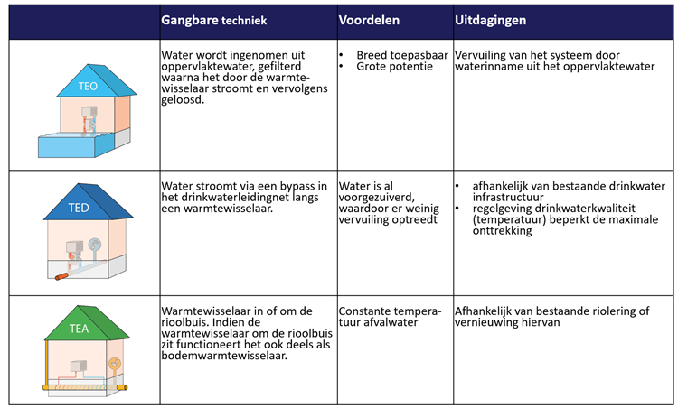 Aquathermie technieken aquathermie-technieken.png