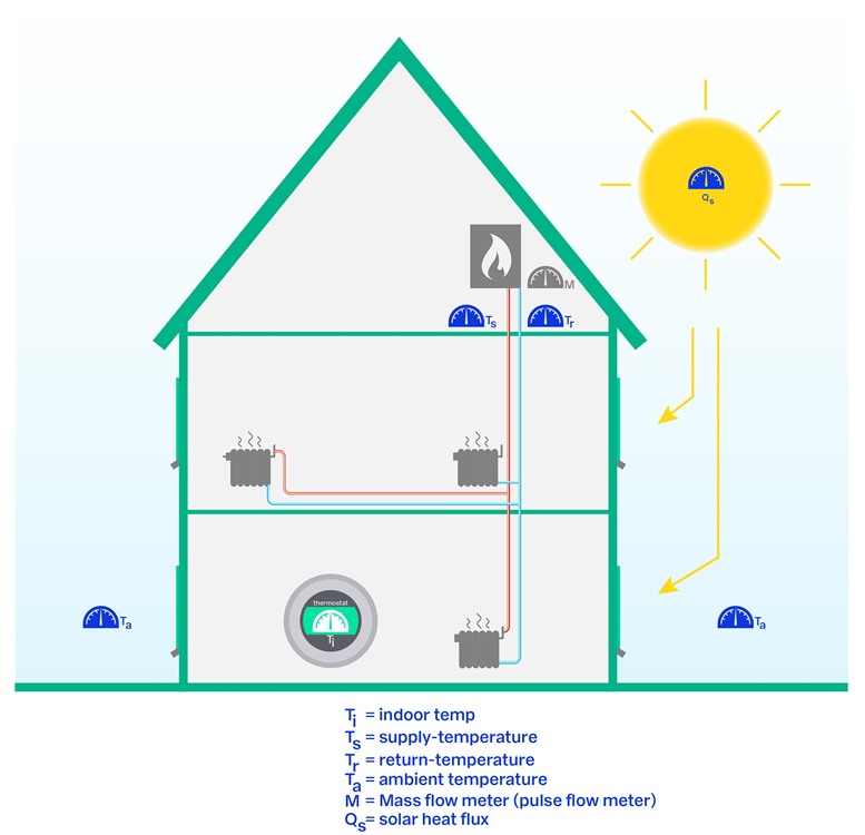 il_schematische weergave meetopstelling_rs_v2 il_schematische-weergave-meetopstelling_rs_v2.jpg