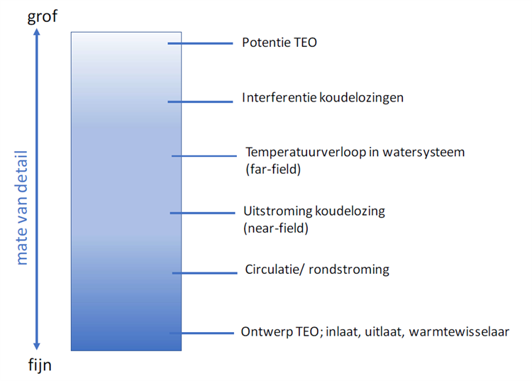 koudelozing modellering koudelozing-modellering.png