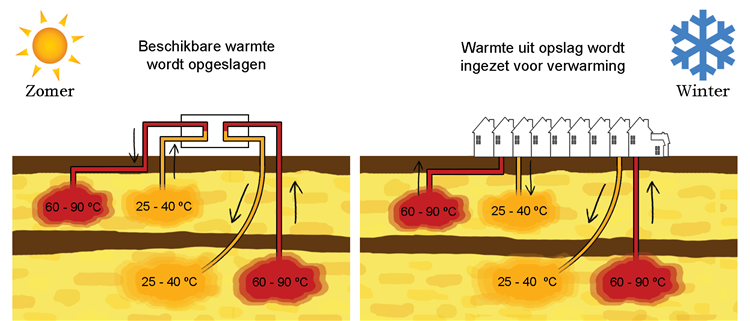 zomer-winter_ht-ates-1.png